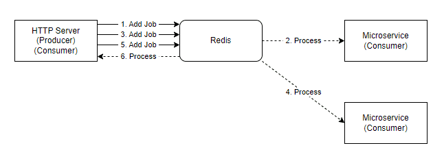 Diagram#center